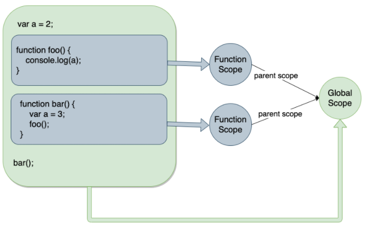 https://static.vue-js.com/29fab3d0-718f-11eb-85f6-6fac77c0c9b3.png