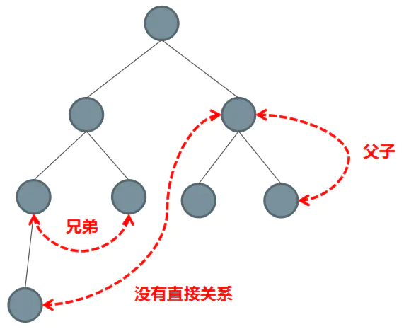 Vue 组件之间的通信方式-鸿蒙开发者社区