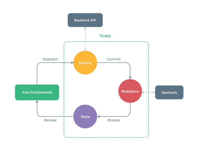 Vue 组件之间的通信方式-鸿蒙开发者社区